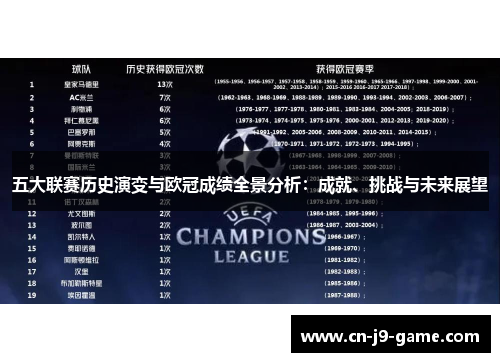 五大联赛历史演变与欧冠成绩全景分析：成就、挑战与未来展望