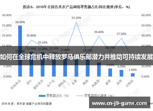 如何在全球危机中释放罗马俱乐部潜力并推动可持续发展