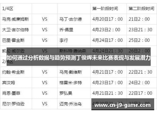 如何通过分析数据与趋势预测丁俊晖未来比赛表现与发展潜力