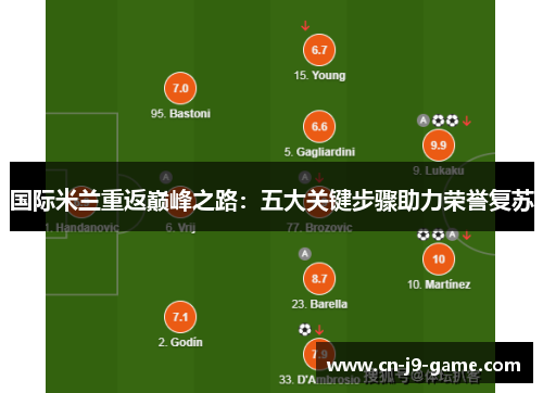 国际米兰重返巅峰之路:五大关键步骤助力荣誉复苏 国际米兰重返巅峰之路:五大关键步骤助力荣誉复苏