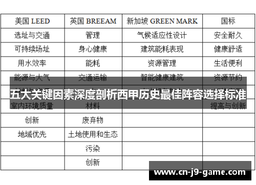 五大关键因素深度剖析西甲历史最佳阵容选择标准