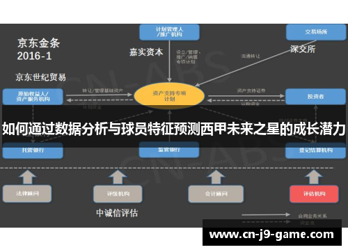 如何通过数据分析与球员特征预测西甲未来之星的成长潜力