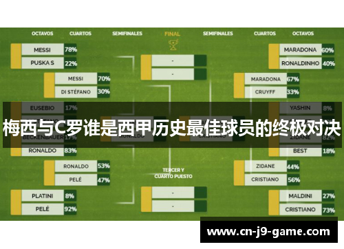 梅西与C罗谁是西甲历史最佳球员的终极对决