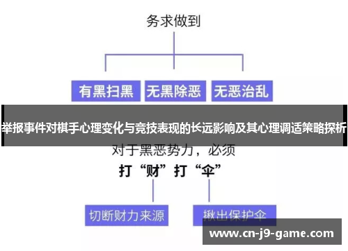 举报事件对棋手心理变化与竞技表现的长远影响及其心理调适策略探析