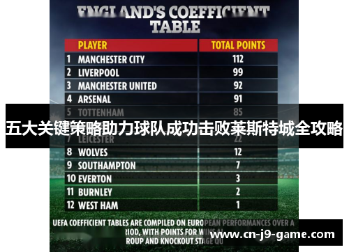五大关键策略助力球队成功击败莱斯特城全攻略 五大关键策略助力球队成功击败莱斯特城全攻略
