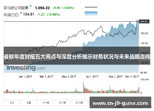 曼联年度财报五大亮点与深度分析揭示财务状况与未来战略走向