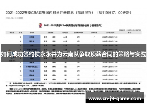 如何成功签约侯永永并为云南队争取顶薪合同的策略与实践 如何成功签约侯永永并为云南队争取顶薪合同的策略与实践