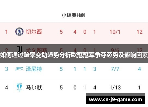 如何通过赔率变动趋势分析欧冠冠军争夺态势及影响因素