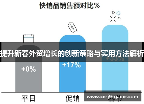 提升新春外贸增长的创新策略与实用方法解析