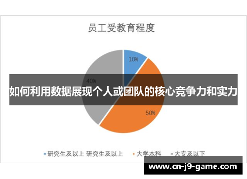 如何利用数据展现个人或团队的核心竞争力和实力