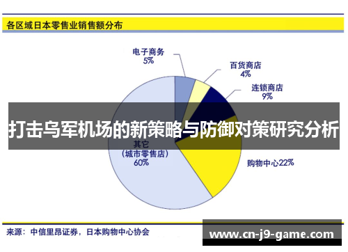 打击乌军机场的新策略与防御对策研究分析