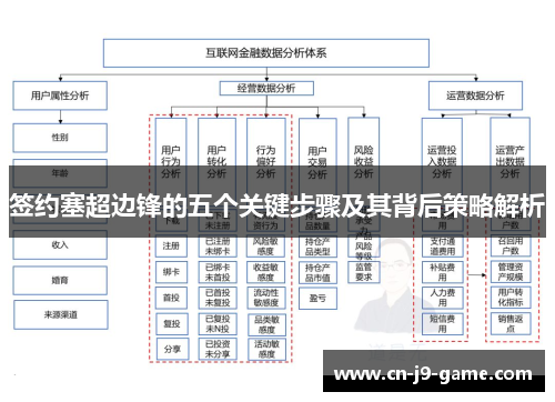 签约塞超边锋的五个关键步骤及其背后策略解析