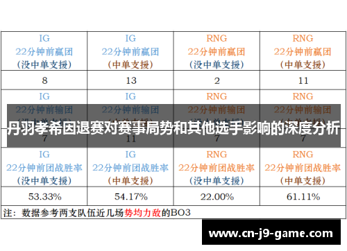 丹羽孝希因退赛对赛事局势和其他选手影响的深度分析