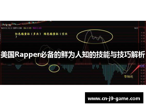 美国Rapper必备的鲜为人知的技能与技巧解析