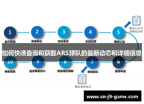 如何快速查询和获取ARS球队的最新动态和详细信息