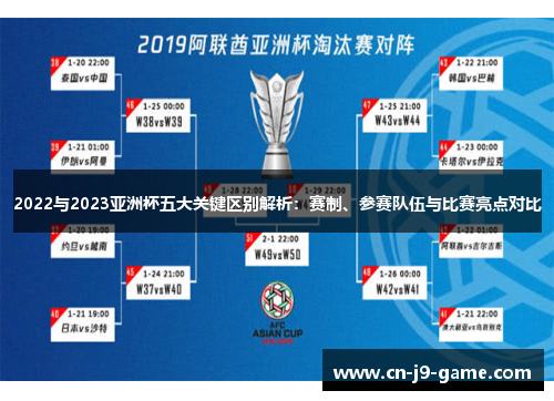 2022与2023亚洲杯五大关键区别解析：赛制、参赛队伍与比赛亮点对比