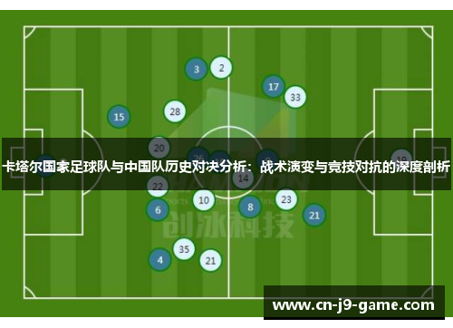 卡塔尔国家足球队与中国队历史对决分析：战术演变与竞技对抗的深度剖析