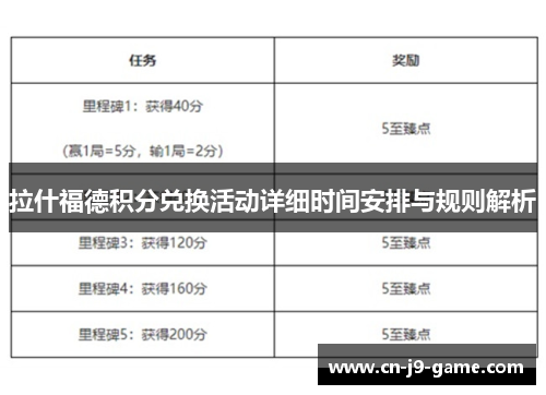 拉什福德积分兑换活动详细时间安排与规则解析