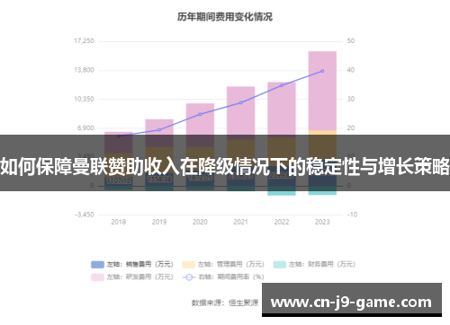 如何保障曼联赞助收入在降级情况下的稳定性与增长策略
