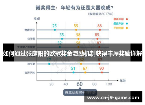 如何通过张康阳的欧冠奖金激励机制获得丰厚奖励详解 如何通过张康阳的欧冠奖金激励机制获得丰厚奖励详解