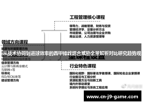 从战术协同到进球效率的西甲锋线组合威胁全景解析对比研究趋势观 从战术协同到进球效率的西甲锋线组合威胁全景解析对比研究趋势观