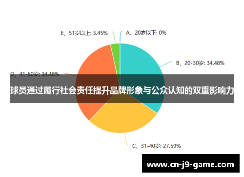 球员通过履行社会责任提升品牌形象与公众认知的双重影响力