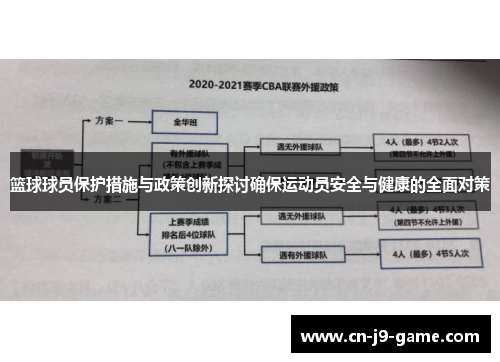篮球球员保护措施与政策创新探讨确保运动员安全与健康的全面对策 篮球球员保护措施与政策创新探讨确保运动员安全与健康的全面对策