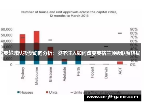 英超球队投资动向分析:资本注入如何改变英格兰顶级联赛格局 英超球队投资动向分析:资本注入如何改变英格兰顶级联赛格局
