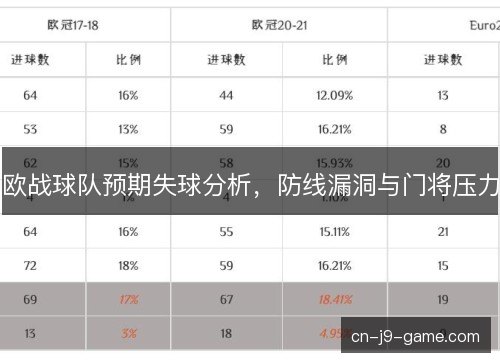欧战球队预期失球分析，防线漏洞与门将压力
